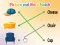 لعبة Picture and Word Match على الانترنت